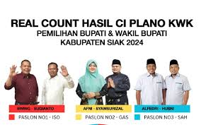 MK Terima Gugatan Sengketa Pilkada Siak
