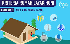 Siapkan Anggaran Rp21,5 Miliar, Pemprov Riau Bangun 305 Unit RLH
