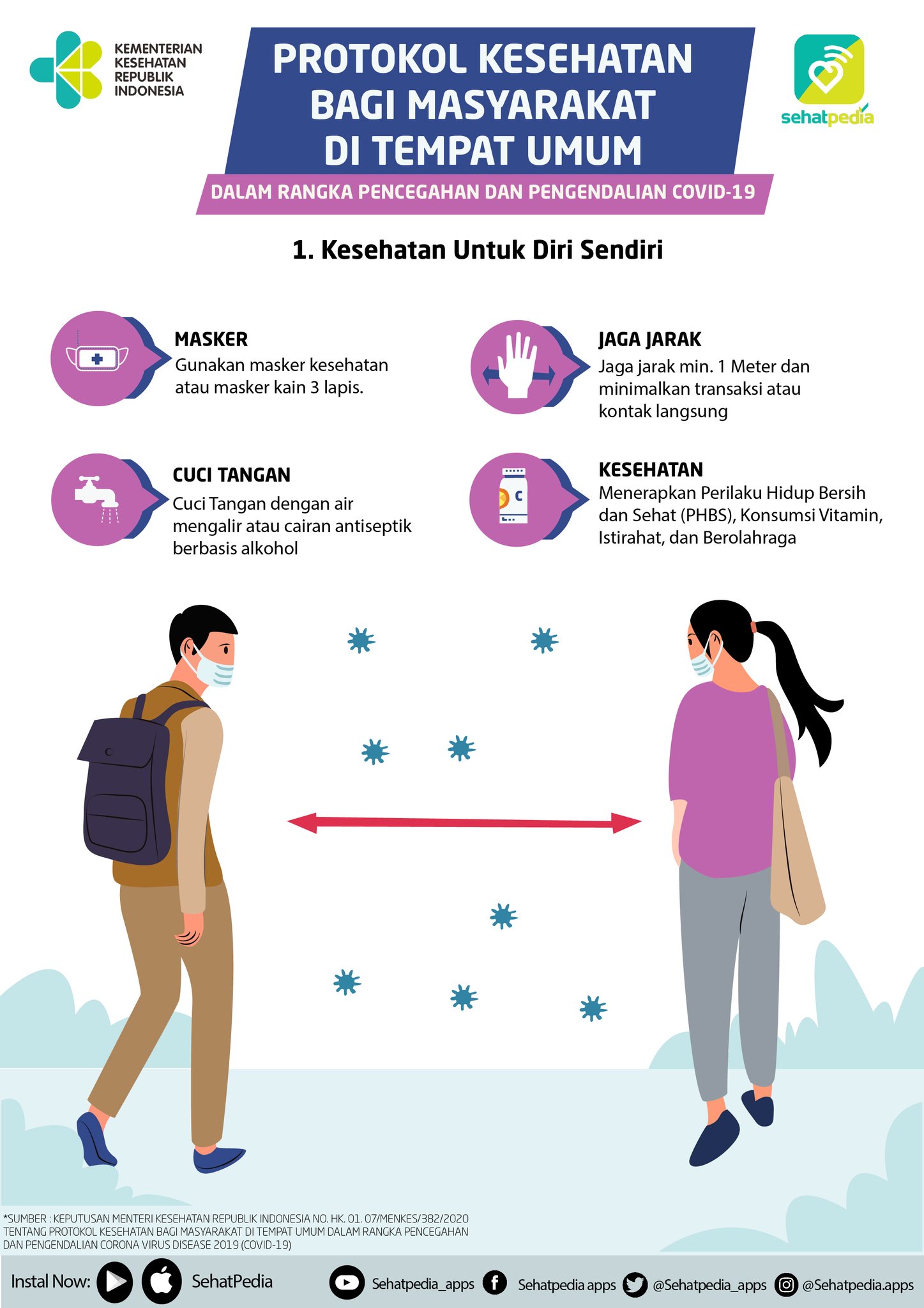 Kasus Covid-19 Melonjak, Prokes Himbau Diperketat