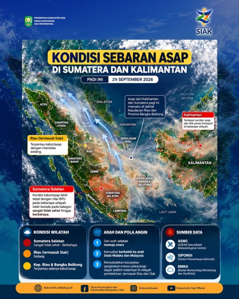 Kabut Asap Kembali Selimuti Siak, BPBD Pastikan Nihil Titik Api